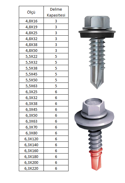 bi metal trapez vidası a2 inox paslanmaz